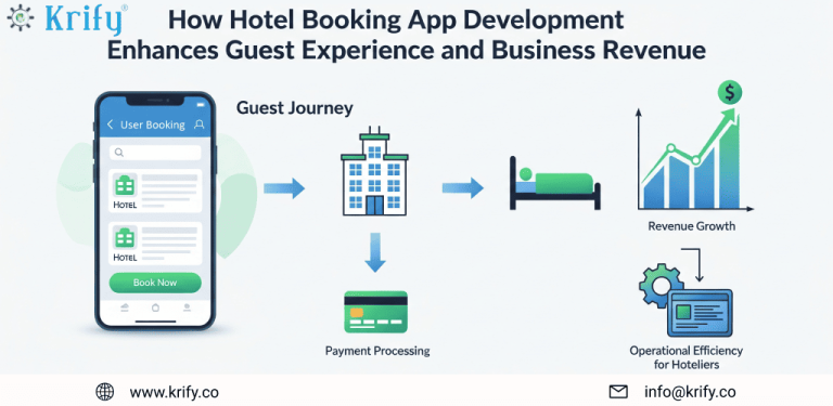 How Hotel Booking App Development Enhances Guest Experience and Business Revenue