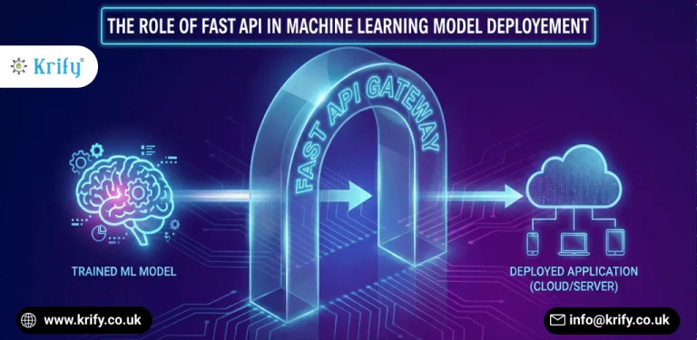 The Role of FastAPI in Machine Learning Model Deployment